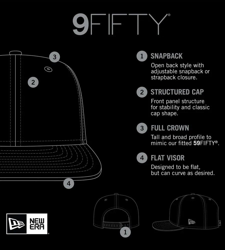New Era 9FIFTY snapback cap feature diagram on a black background, showing front, side, and back views with labeled parts and text describing the snapback, structured cap, full crown, and flat visor.